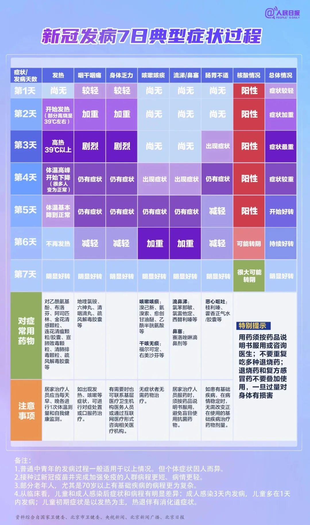 人民日报：注意！这两种药不能一起吃